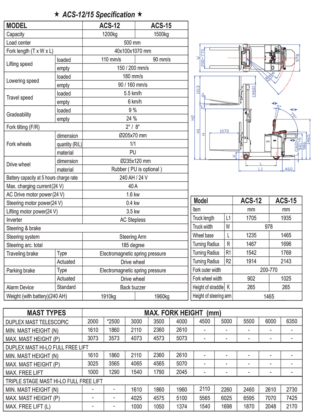 ACS-12 15 AC+EPS Specifications ACS-12 15 AC+EPS-Spezifikationen