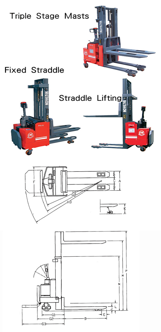 Powered Pallet Stacker with Hook workflow Angetriebener Palettenstapler mit Haken-Workflow