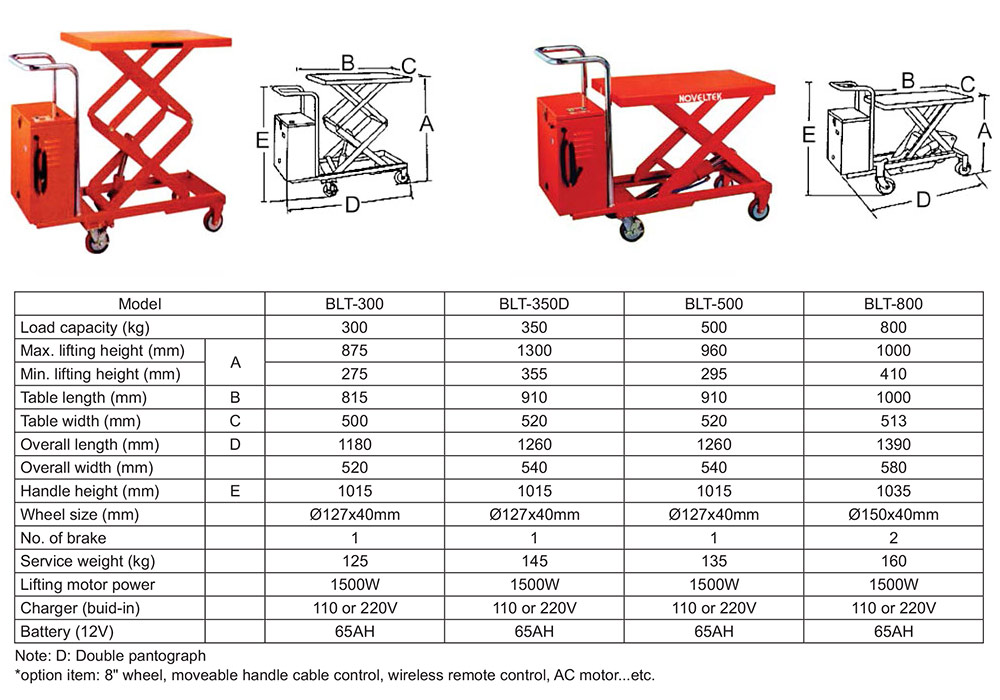 BLT-300-350D-500-800-p01e BLT-300-350D-500-800-p01e