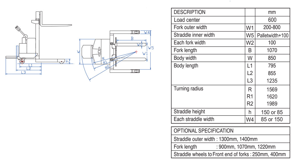 Wide Straddle Powered Pallet Stacker Details Einzelheiten zum angetriebenen Palettenstapler mit breitem Spreizrad