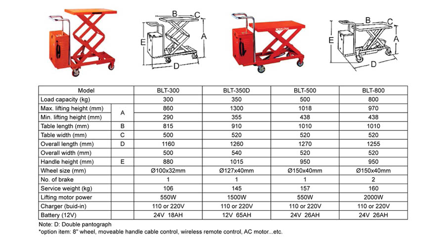 BATTERY LIFT TABLE