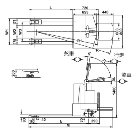 Special Model Electric Pallet Truck 1.8–4T workflow Special Model Electric Pallet Truck 1.8–4T workflow