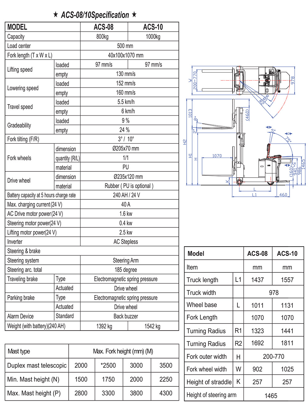 ACS-08 10 AC+EPS Specifications ACS-08 10 AC+EPS-Spezifikationen