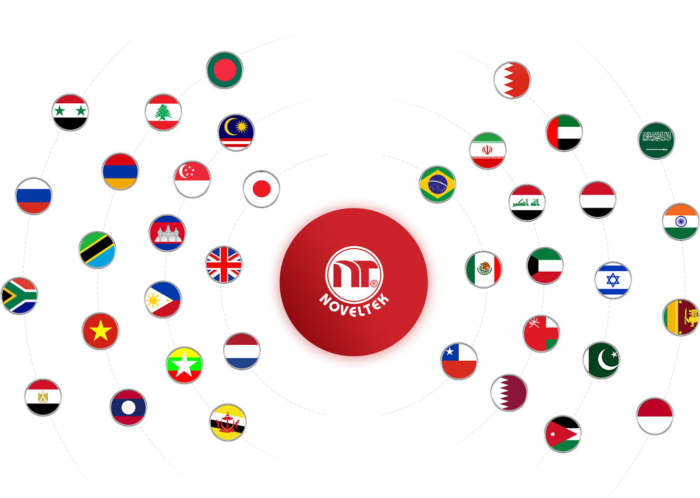 dealer of NOVELTEK counterbalance reach truck around the world