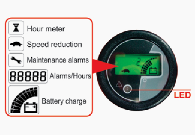 LED-MDI-CAN-multifunctional