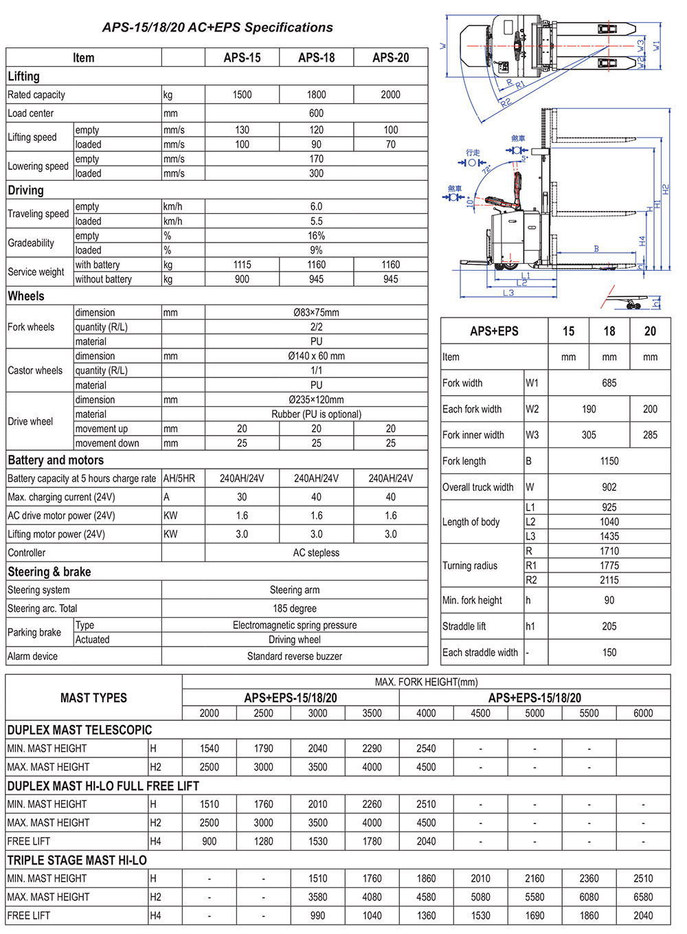 APS-15-18-20_AC_EPS-p02e